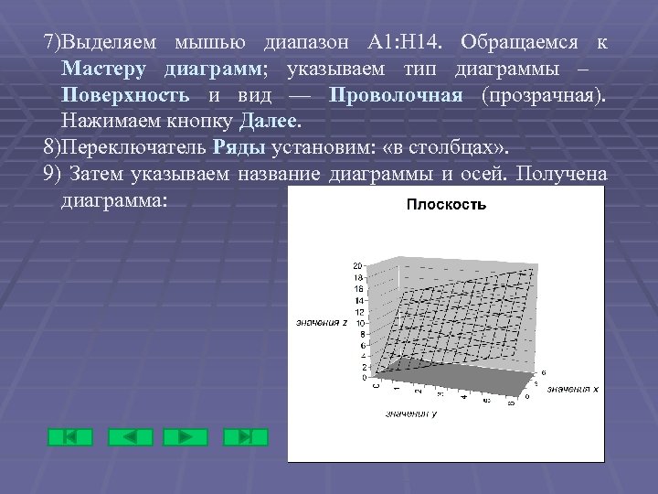 7)Выделяем мышью диапазон А 1: Н 14. Обращаемся к Мастеру диаграмм; указываем тип диаграммы