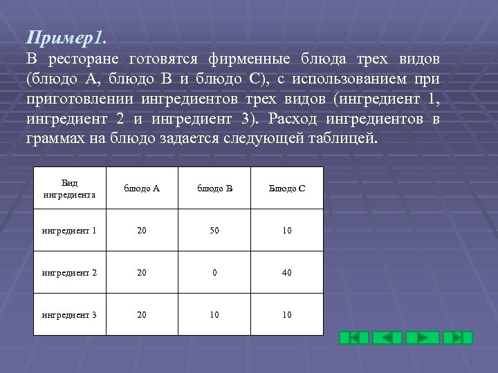 Пример1. В ресторане готовятся фирменные блюда трех видов (блюдо А, блюдо В и блюдо