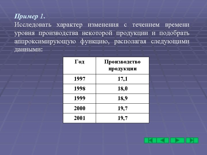 Пример 1. Исследовать характер изменения с течением времени уровня производства некоторой продукции и подобрать