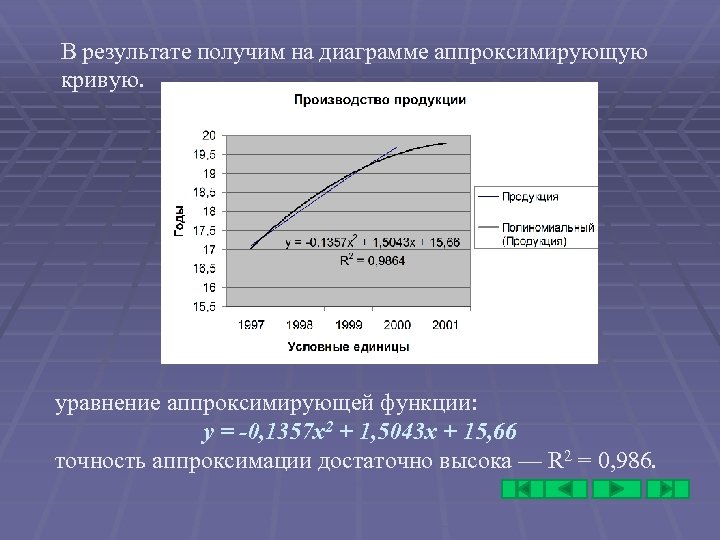 В результате получим на диаграмме аппроксимирующую кривую. уравнение аппроксимирующей функции: y = -0, 1357