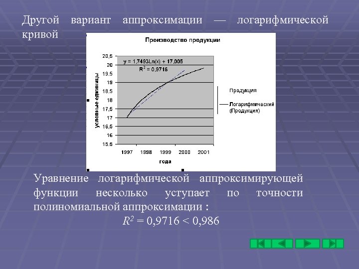 Другой вариант аппроксимации — логарифмической кривой Уравнение логарифмической аппроксимирующей функции несколько уступает по точности