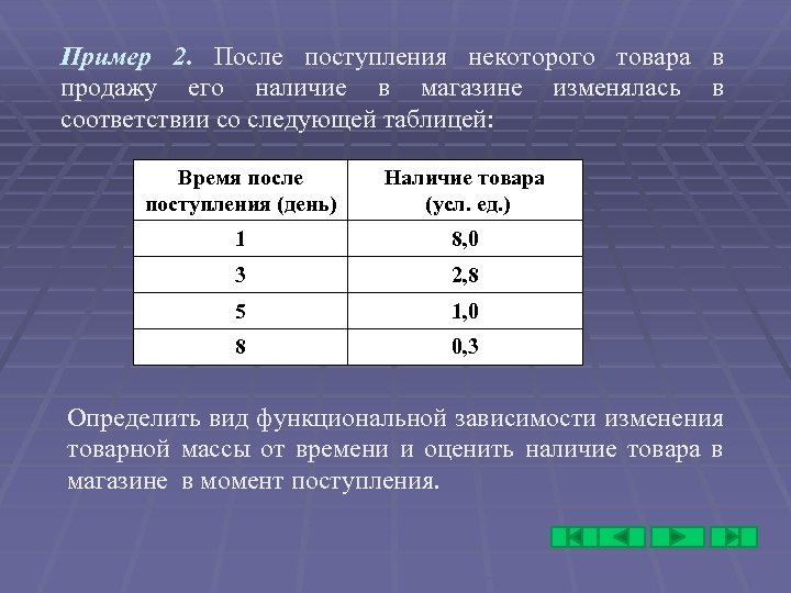 Пример 2. После поступления некоторого товара в продажу его наличие в магазине изменялась в