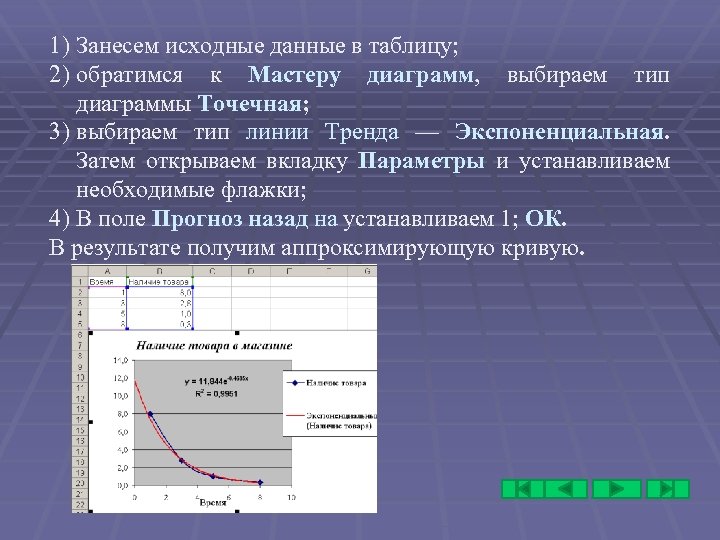 1) Занесем исходные данные в таблицу; 2) обратимся к Мастеру диаграмм, выбираем тип диаграммы