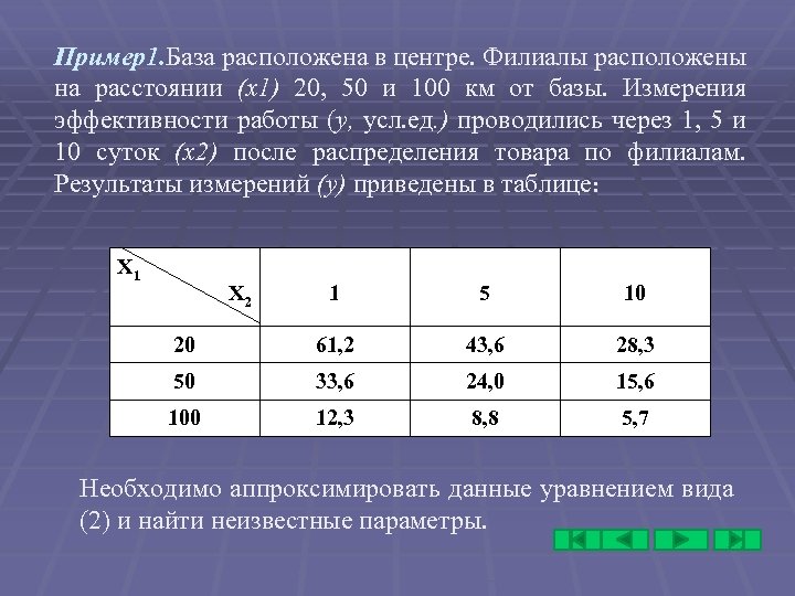 Пример1. База расположена в центре. Филиалы расположены на расстоянии (х1) 20, 50 и 100