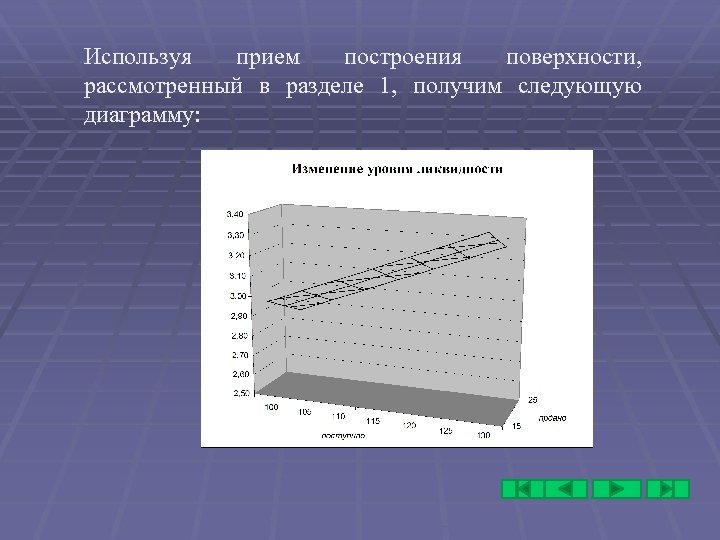 Используя прием построения поверхности, рассмотренный в разделе 1, получим следующую диаграмму: 
