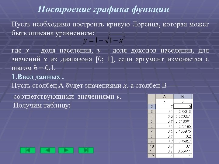 Построение графика функции Пусть необходимо построить кривую Лоренца, которая может быть описана уравнением: где