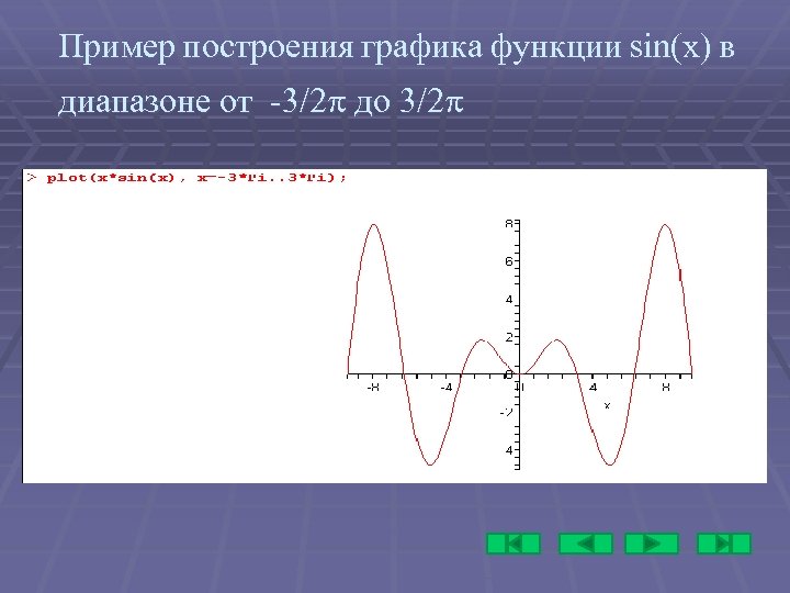 Пример построения графика функции sin(x) в диапазоне от -3/2 до 3/2 