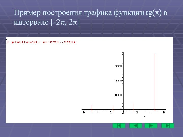 Пример построения графика функции tg(x) в интервале [-2 , 2 ] 