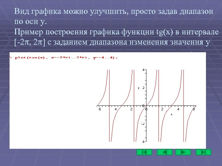 Вид графика можно улучшить, просто задав диапазон по оси у. Пример построения графика функции