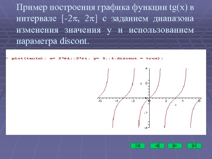 Пример построения графика функции tg(x) в интервале [-2 , 2 ] с заданием диапазона