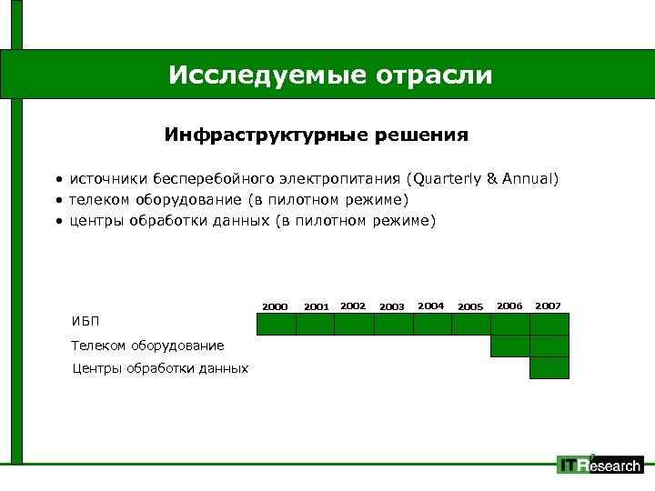 Исследуемые отрасли Инфраструктурные решения • источники бесперебойного электропитания (Quarterly & Annual) • телеком оборудование