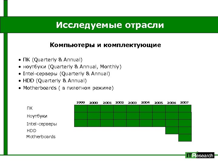Исследуемые отрасли Компьютеры и комплектующие • • • ПК (Quarterly & Annual) ноутбуки (Quarterly