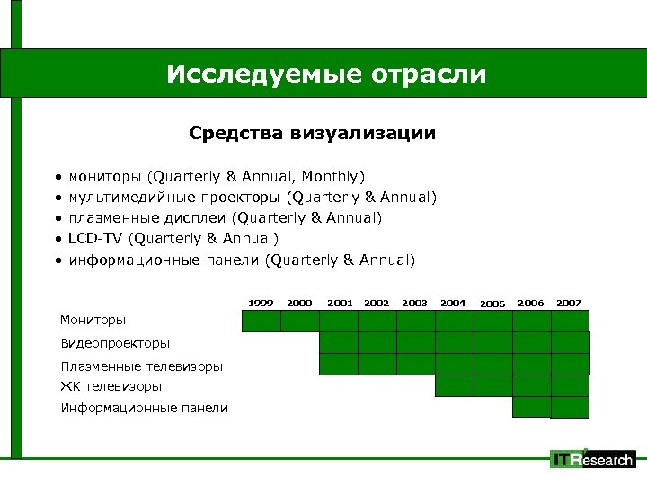 Исследуемые отрасли Средства визуализации • • • мониторы (Quarterly & Annual, Monthly) мультимедийные проекторы