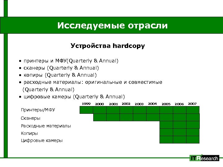 Исследуемые отрасли Устройства hardcopy • • принтеры и МФУ(Quarterly & Annual) сканеры (Quarterly &