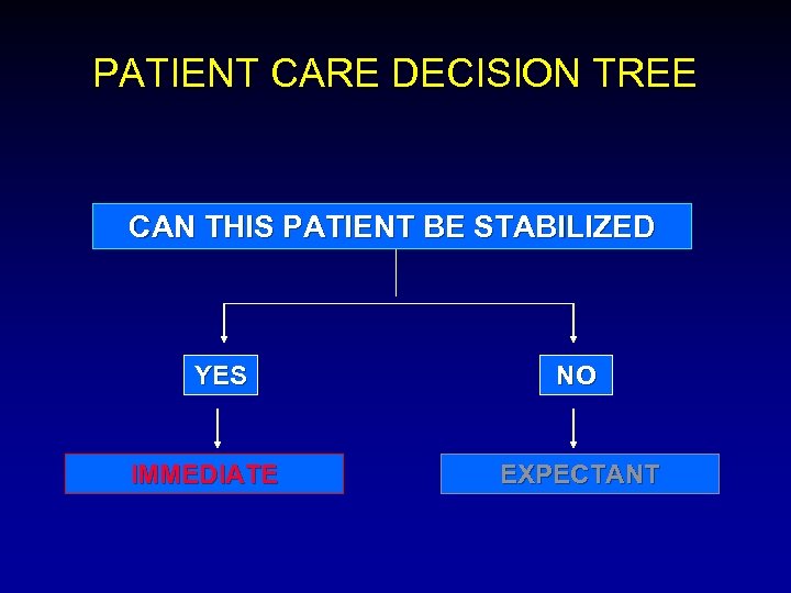 PATIENT CARE DECISION TREE CAN THIS PATIENT BE STABILIZED YES IMMEDIATE NO EXPECTANT 