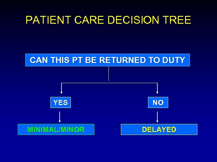 PATIENT CARE DECISION TREE CAN THIS PT BE RETURNED TO DUTY YES MINIMAL/MINOR NO