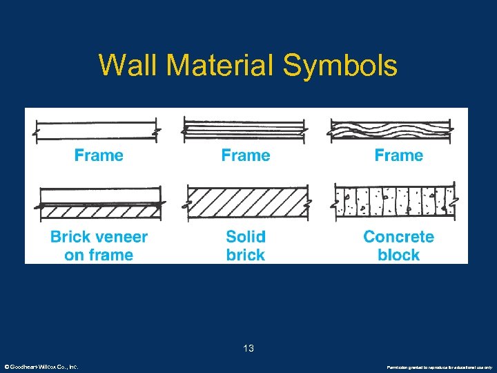 Wall Material Symbols 13 © Goodheart-Willcox Co. , Inc. Permission granted to reproduce for