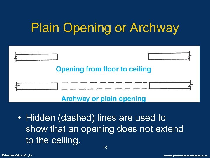 Plain Opening or Archway • Hidden (dashed) lines are used to show that an