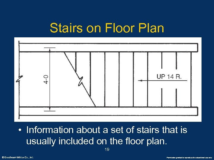 Stairs on Floor Plan • Information about a set of stairs that is usually