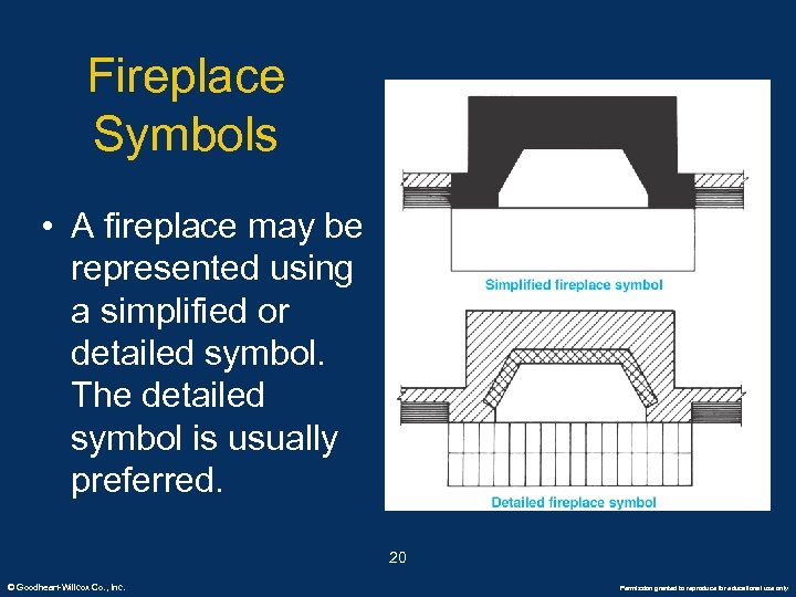 Fireplace Symbols • A fireplace may be represented using a simplified or detailed symbol.