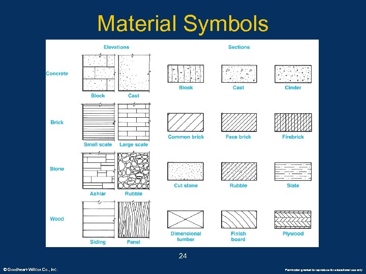 Material Symbols 24 © Goodheart-Willcox Co. , Inc. Permission granted to reproduce for educational