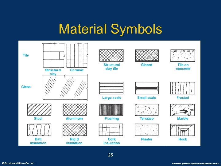 Material Symbols 25 © Goodheart-Willcox Co. , Inc. Permission granted to reproduce for educational