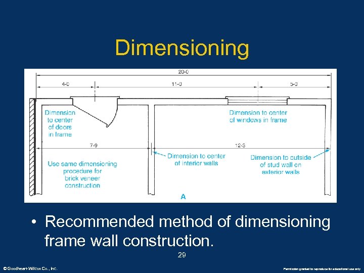 Dimensioning • Recommended method of dimensioning frame wall construction. 29 © Goodheart-Willcox Co. ,