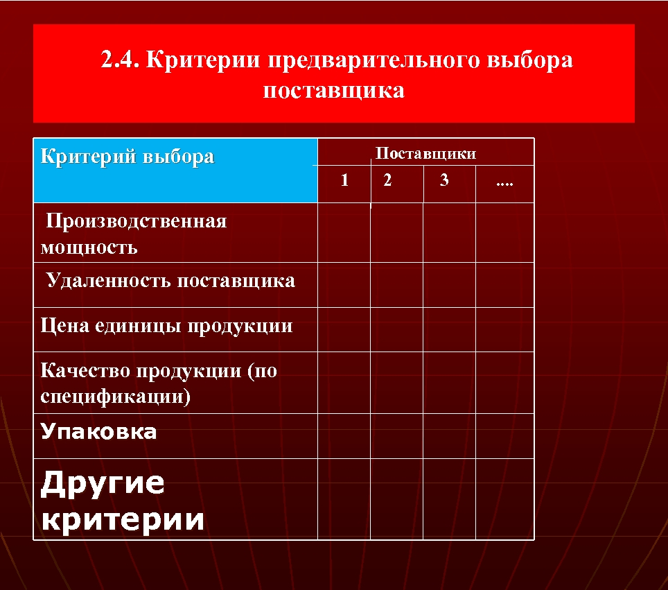 Критерии поставщиков. Критерии выбора поставщика. Критерии отбора поставщиков. Выбор поставщика по критериям. Критерии выбора поставщика таблица.