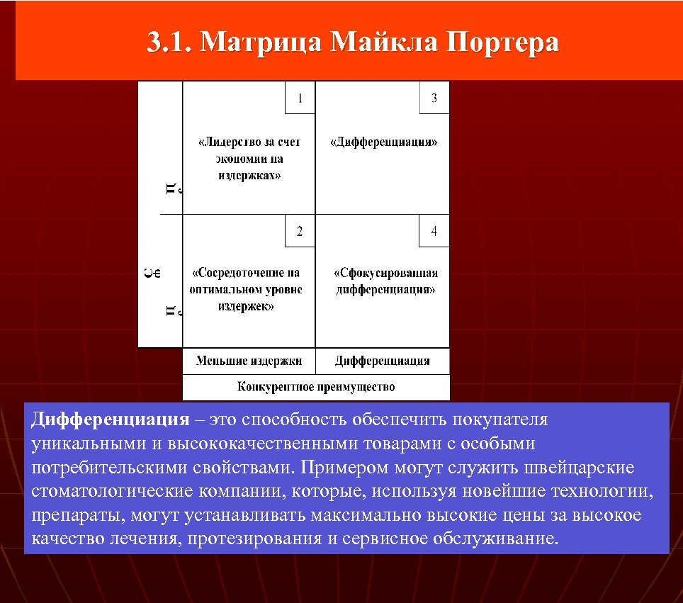  3. 1. Матрица Майкла Портера Дифференциация – это способность обеспечить покупателя уникальными и