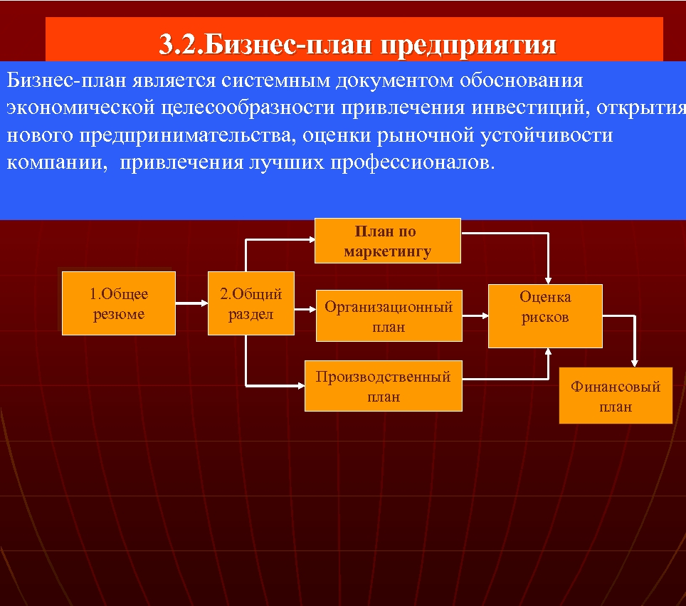 Бизнес план как инструмент привлечения инвестиций