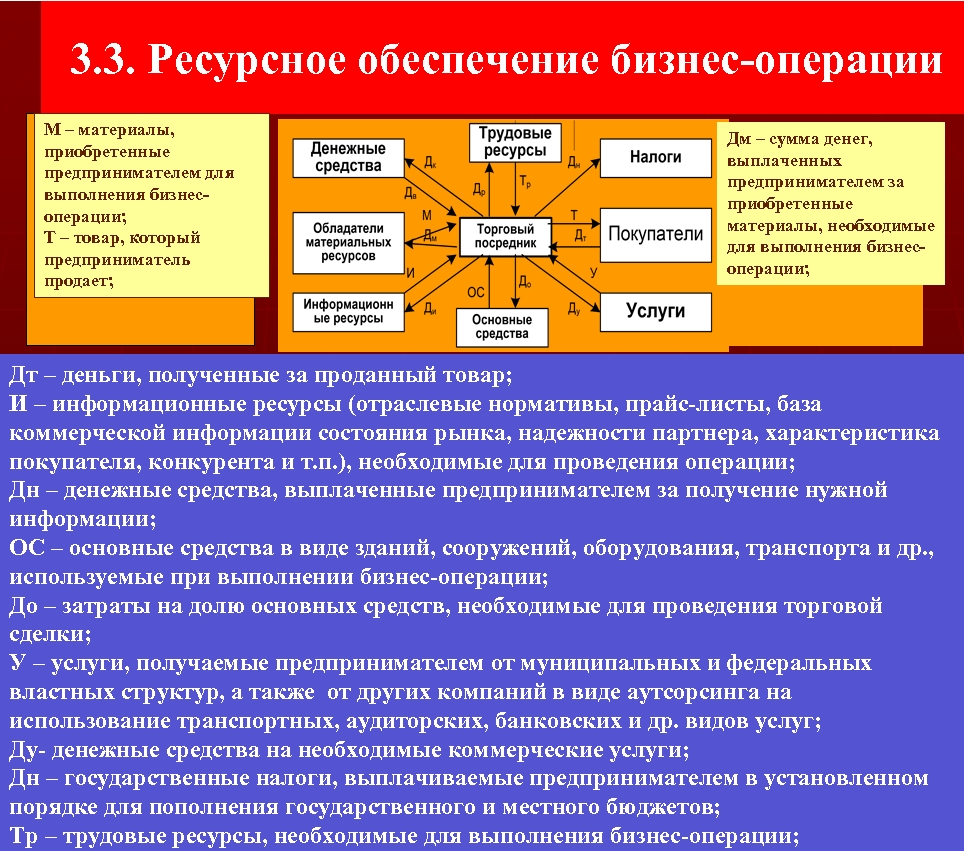 Бизнес операции. Ресурсное обеспечение бизнеса. Ресурсное обеспечение бизнес операции включает. Обеспечивающие операции. Правильная последовательность бизнес-операций:.