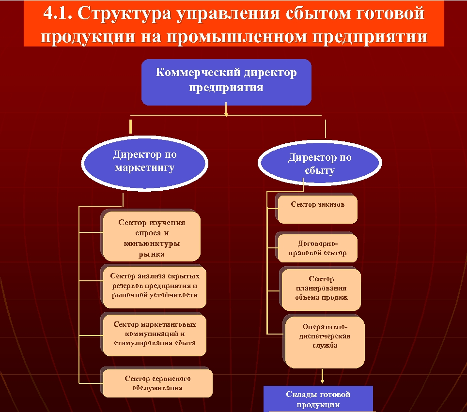 Отдел сбыта готовой продукции