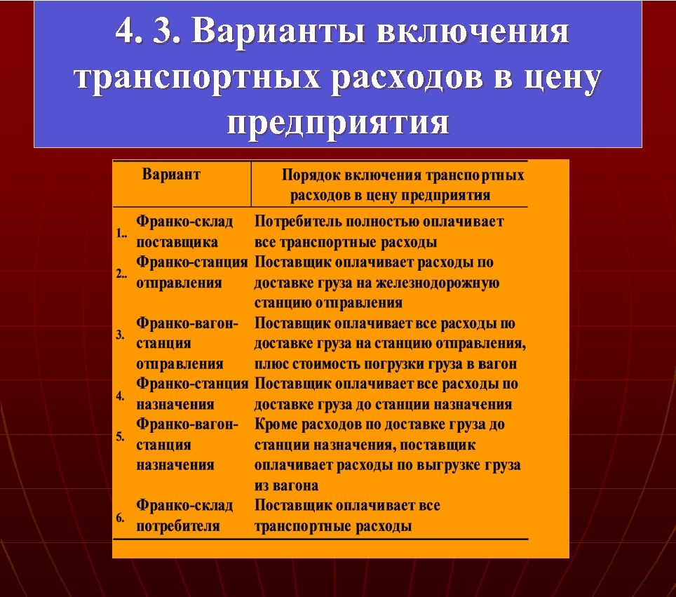  4. 3. Варианты включения транспортных расходов в цену предприятия 
