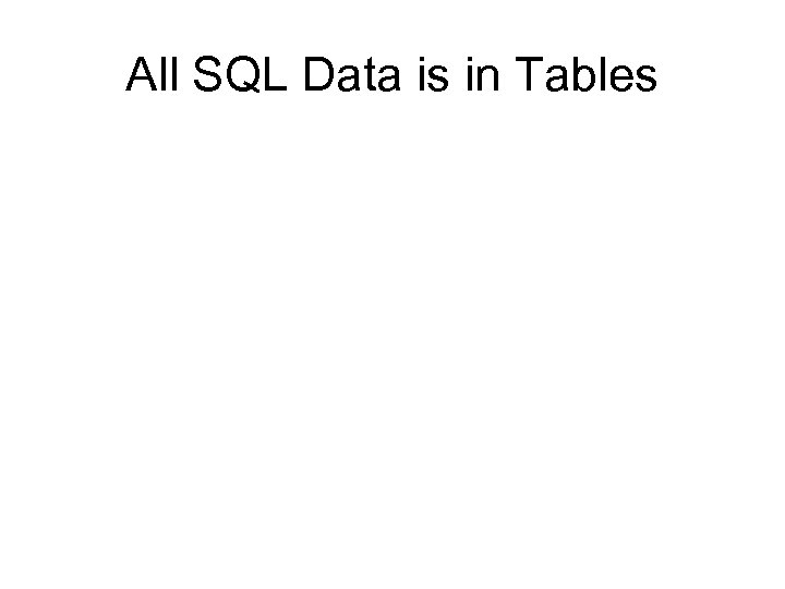 All SQL Data is in Tables 