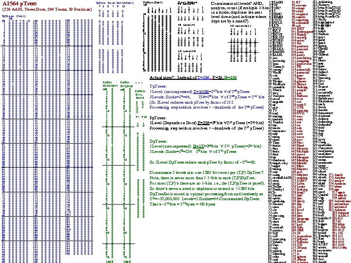 A 2564 p. Trees (256 AAPL Tweet Docs, 296 Terms, 29 Positions) Tp. Trees