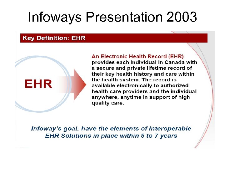 Infoways Presentation 2003 