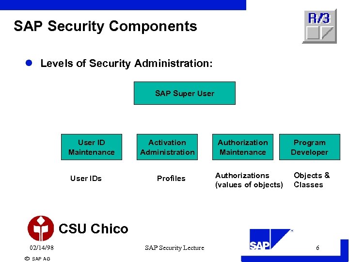 SAP Security Components l Levels of Security Administration: SAP Super User ID Maintenance User