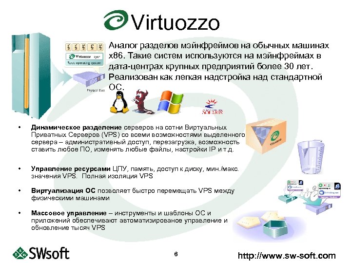 Virtuozzo Аналог разделов мэйнфреймов на обычных машинах x 86. Такие систем используются на мэйнфреймах