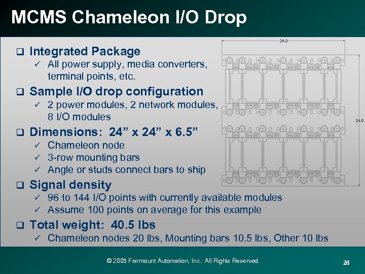 MCMS Chameleon I/O Drop q Integrated Package ü q Sample I/O drop configuration ü