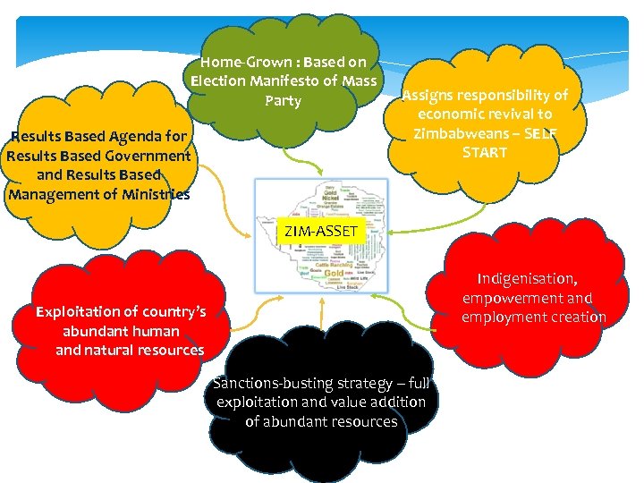 Home-Grown : Based on Election Manifesto of Mass Party Results Based Agenda for Results
