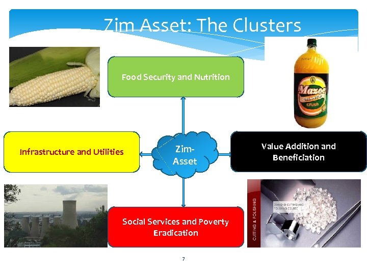 Zim Asset: The Clusters Food Security and Nutrition Infrastructure and Utilities Zim. Asset Social