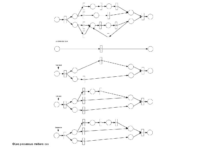 ©Les processus métiers: concepts, modèles et systèmes 