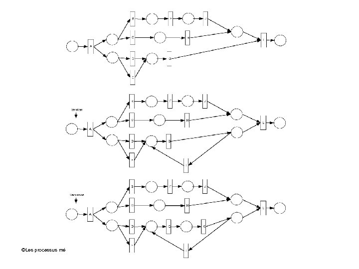 ©Les processus métiers: concepts, modèles et systèmes 