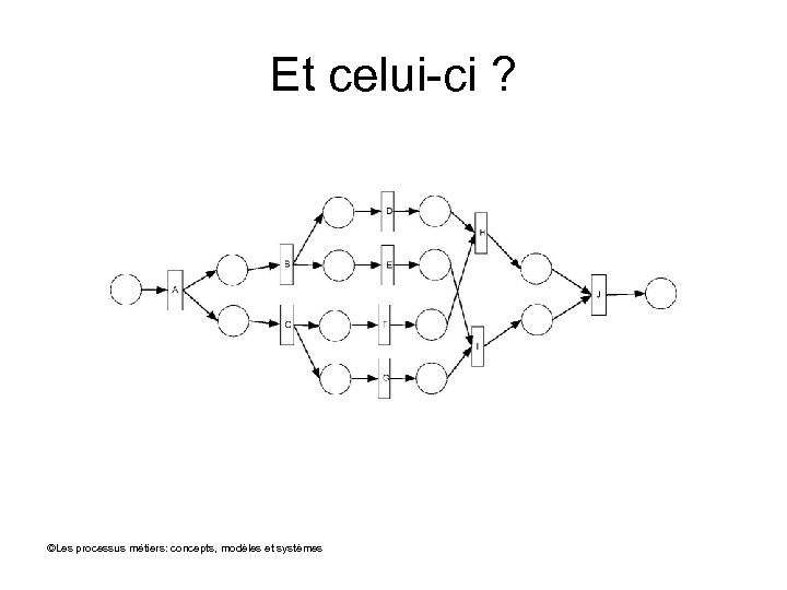 Et celui-ci ? ©Les processus métiers: concepts, modèles et systèmes 