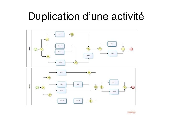 Duplication d’une activité 