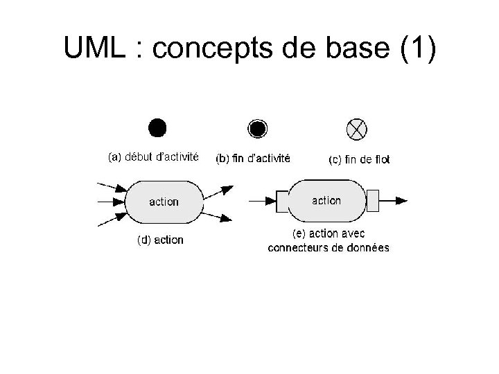 UML : concepts de base (1) 