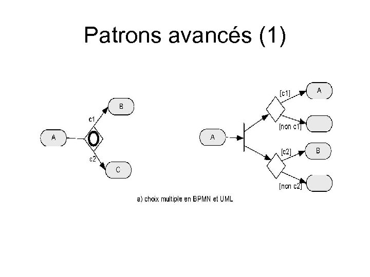 Patrons avancés (1) 