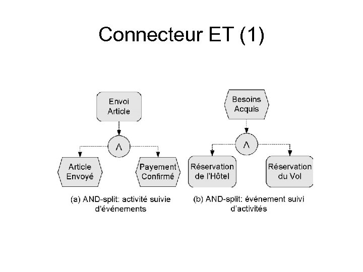 Connecteur ET (1) 