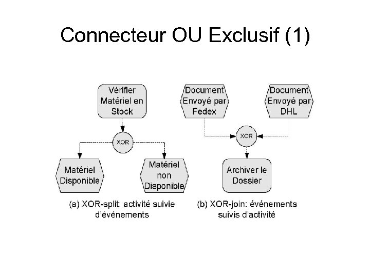 Connecteur OU Exclusif (1) 
