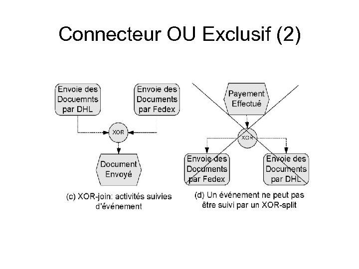 Connecteur OU Exclusif (2) 